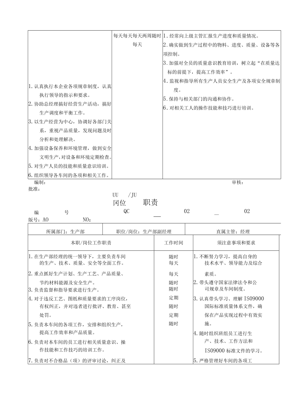 生产部年度部门目标管理表.docx_第3页