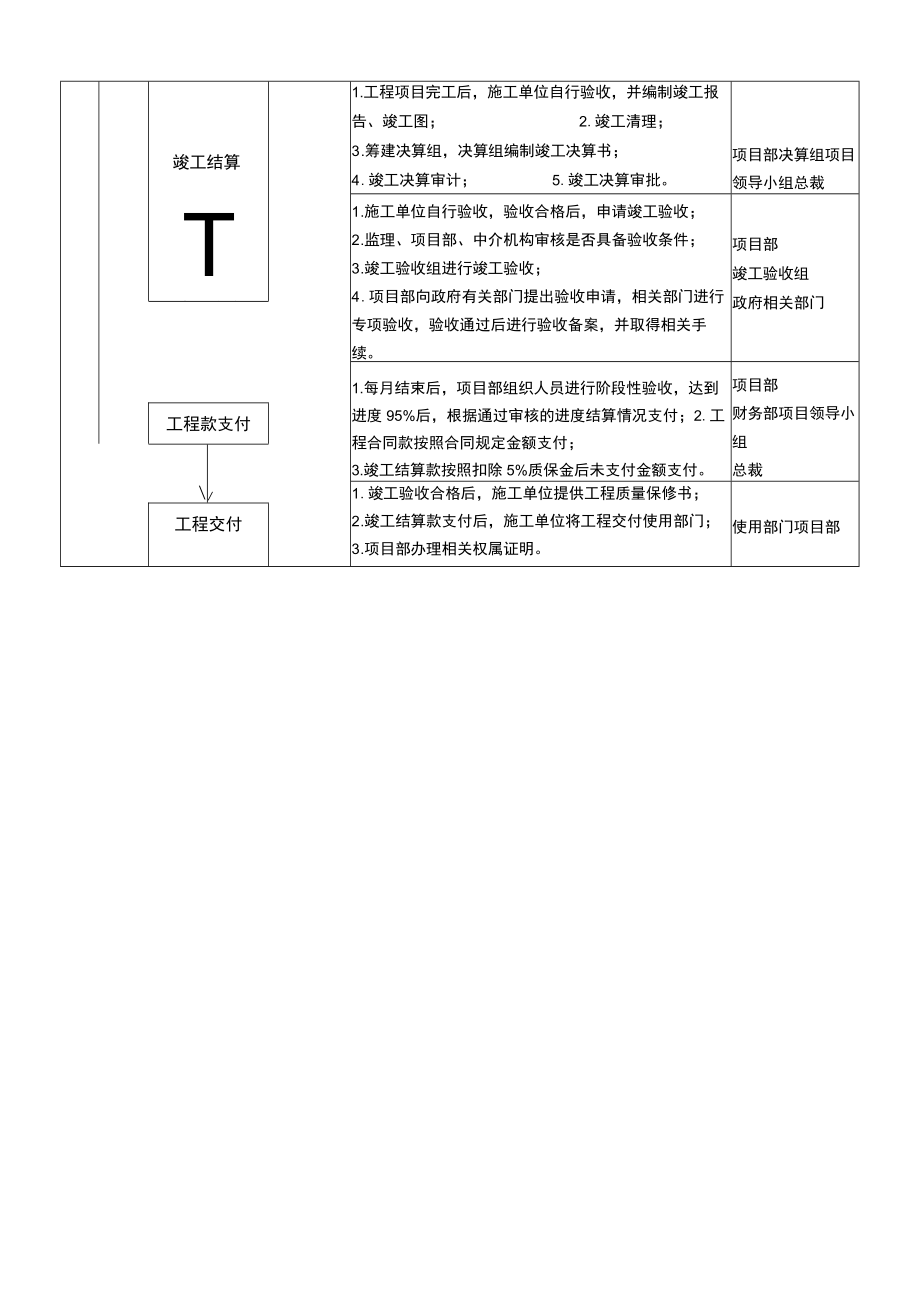 工程项目管理流程.docx_第2页