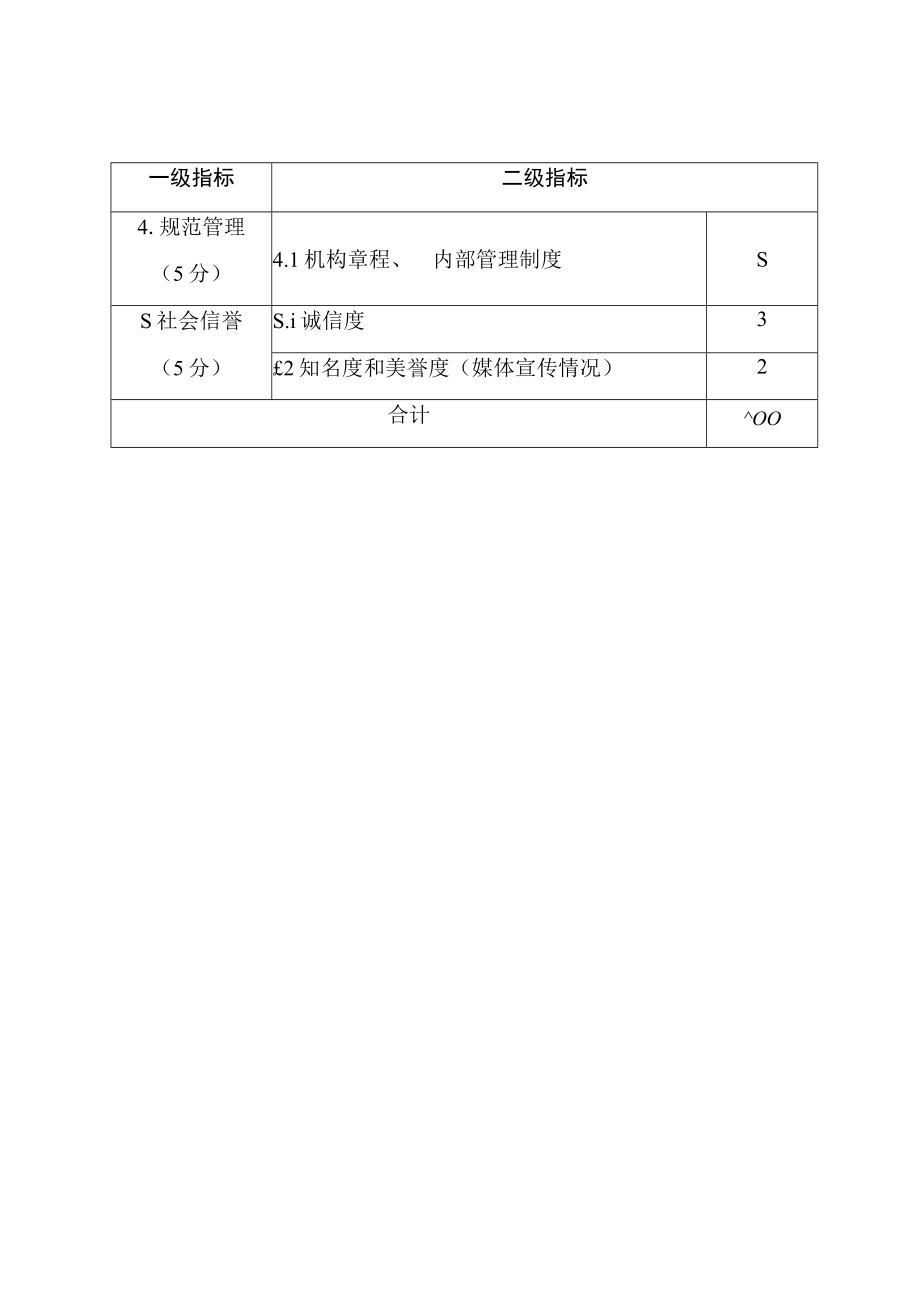 高校院所类技术转移机构绩效评价表二级指标.docx_第2页