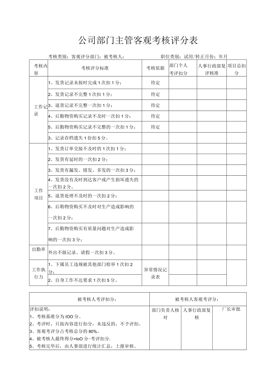 公司部门主管客观考核评分表.docx_第1页