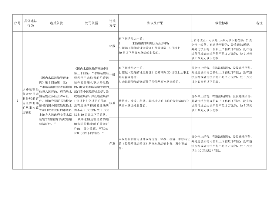 第七章水路运输管理.docx_第2页