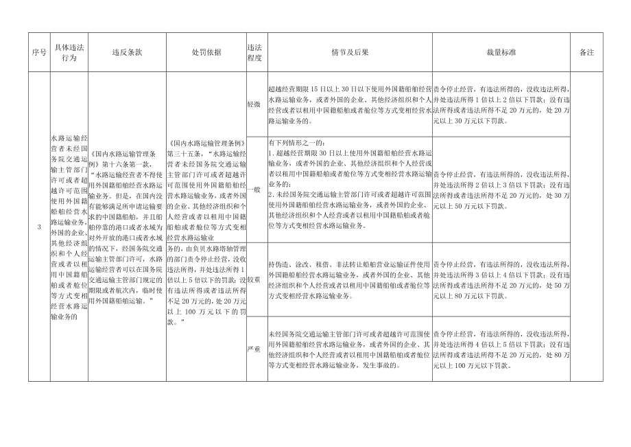 第七章水路运输管理.docx_第3页