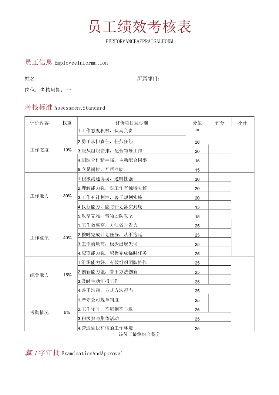 员工绩效考核表.docx_第1页