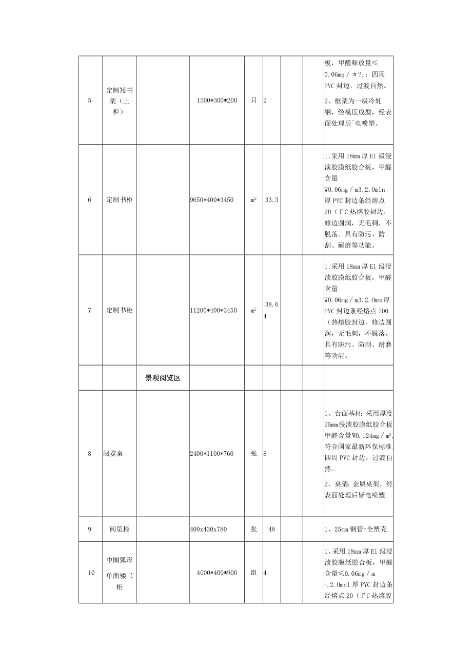 教学家具项目询价通知书.docx_第3页