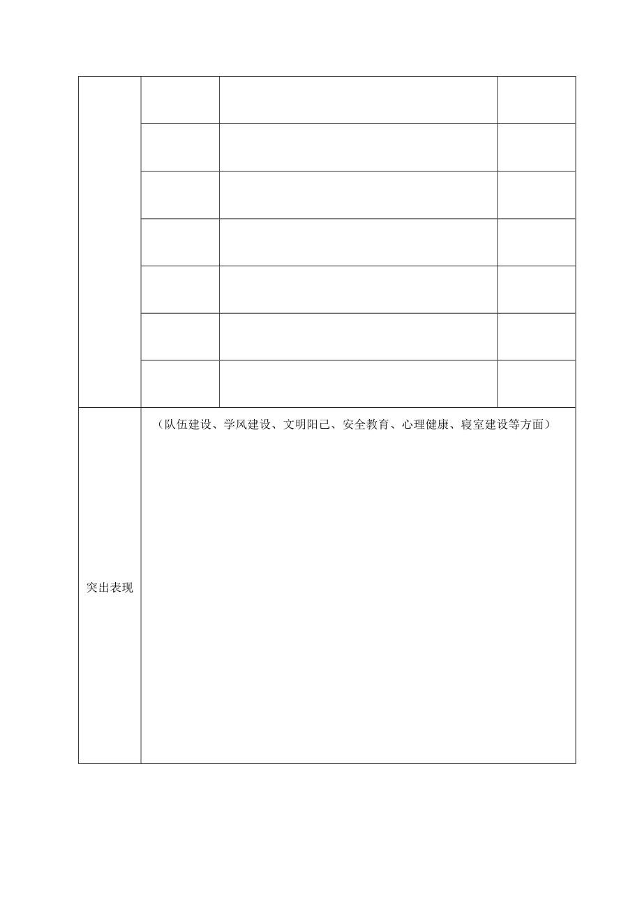 先进学生分会申报表.docx_第2页