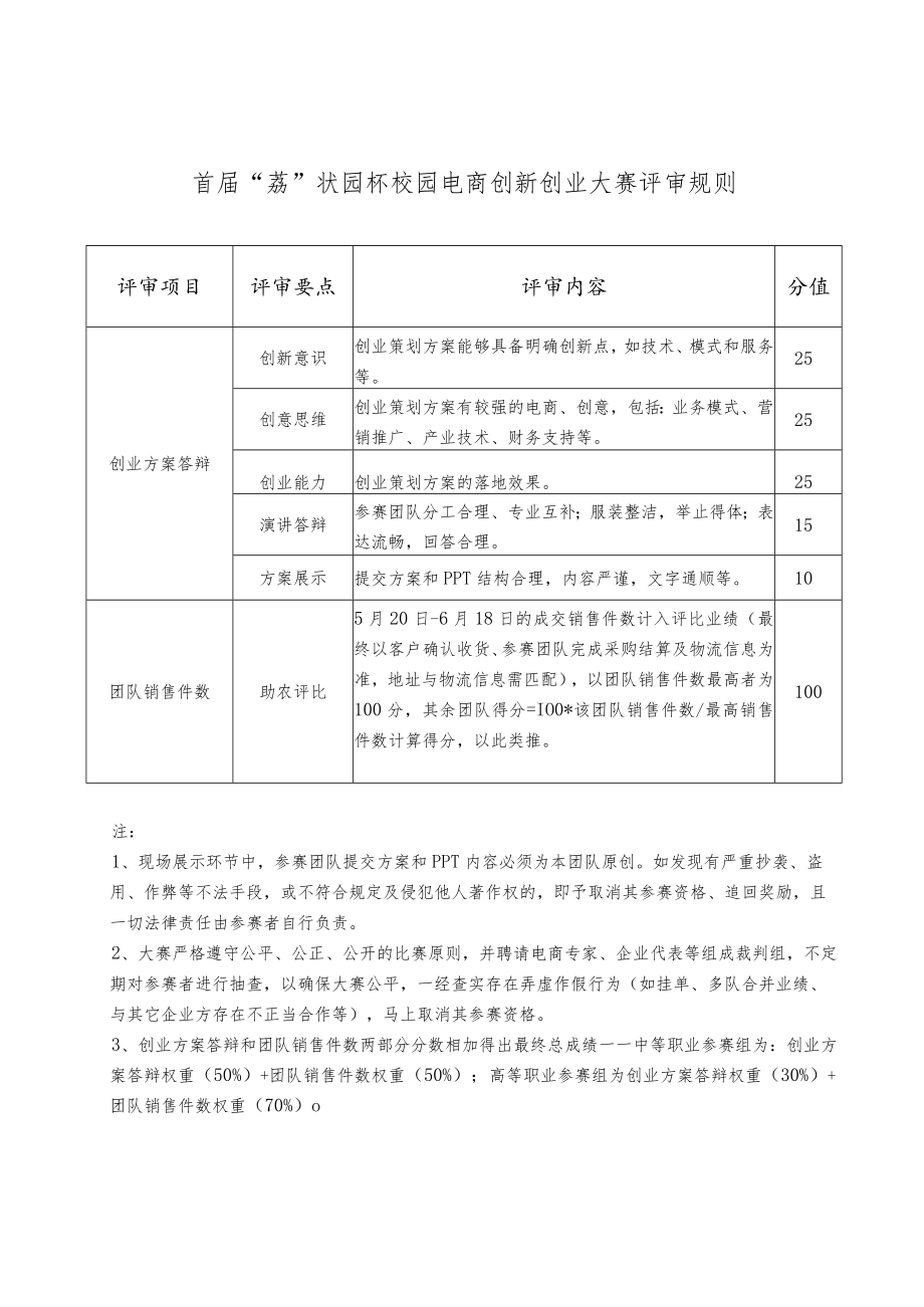 首届“荔”状园杯校园电商创新创业大赛评审规则.docx_第1页