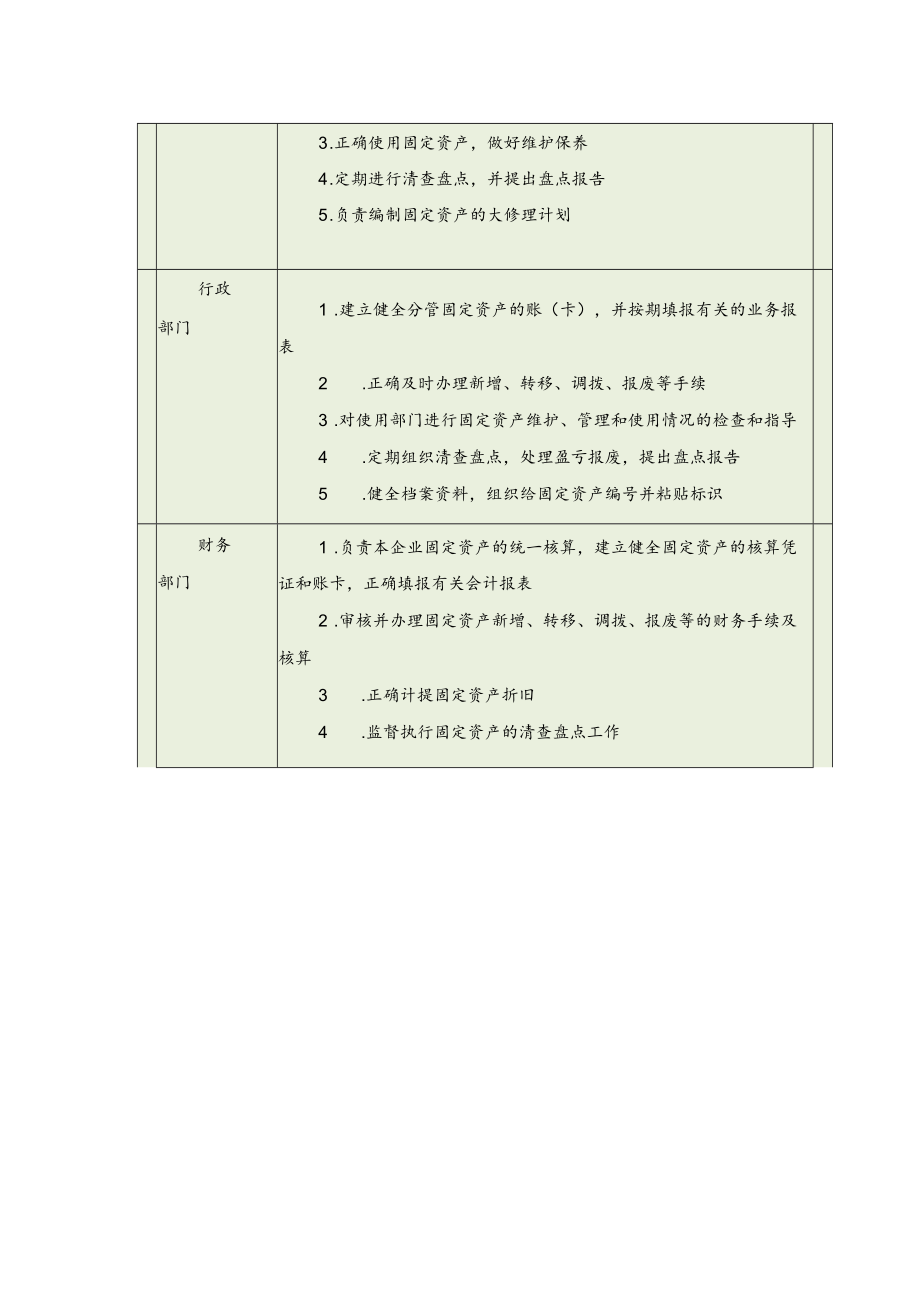 加强公司固定资产管理制度.docx_第2页