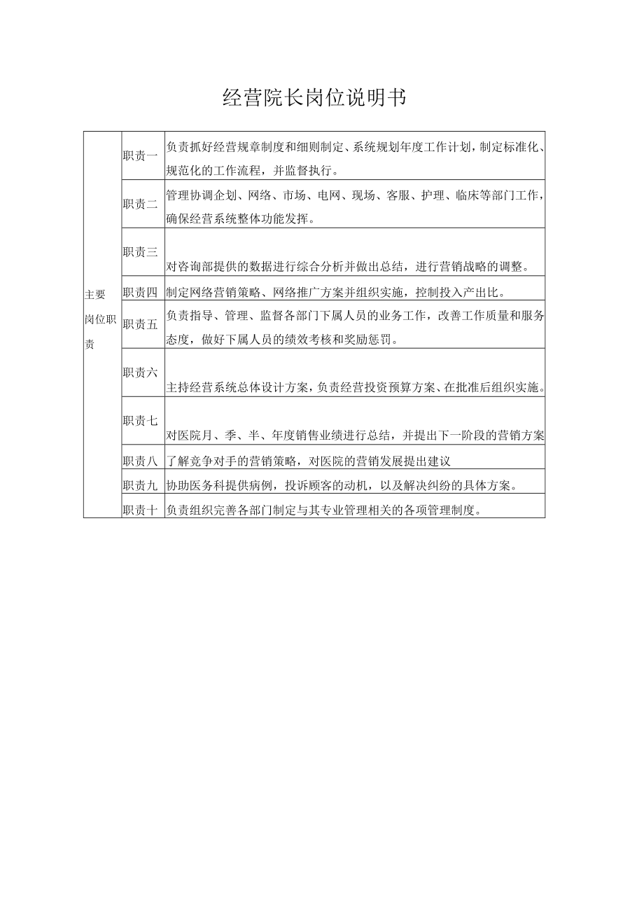 医院经营院长岗位说明书.docx_第1页