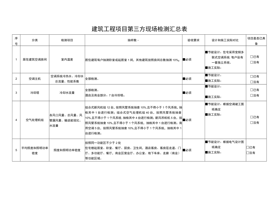 建筑工程项目第三方现场检测汇总表.docx_第1页