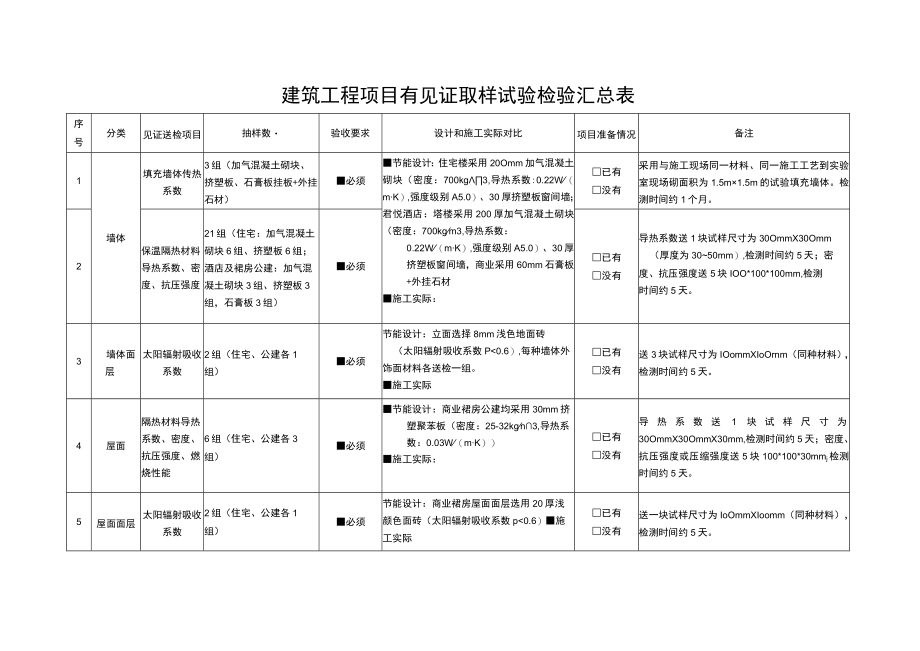 建筑工程项目第三方现场检测汇总表.docx_第2页