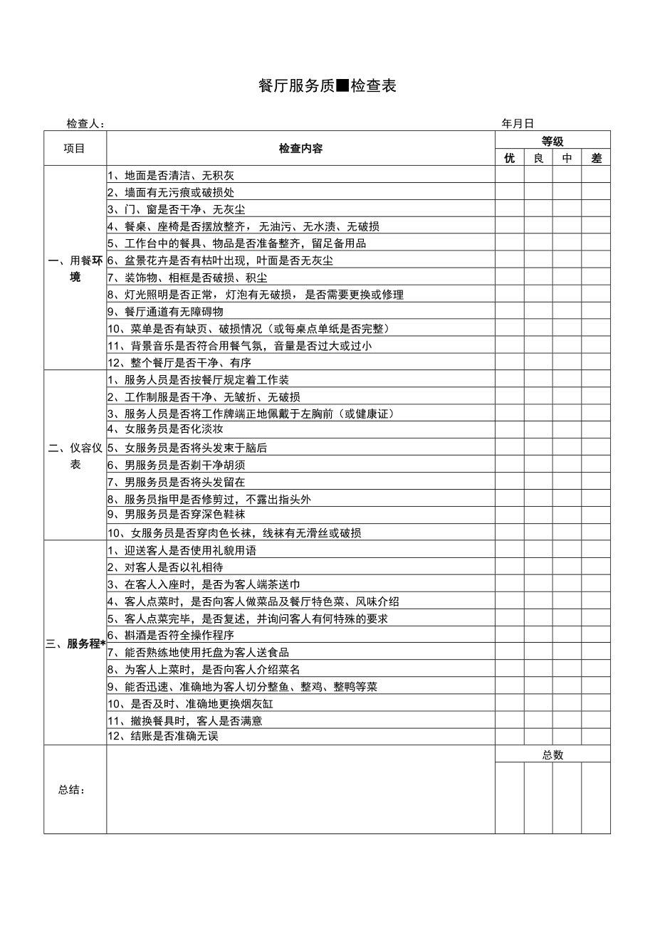 餐厅服务质量检查表.docx_第1页