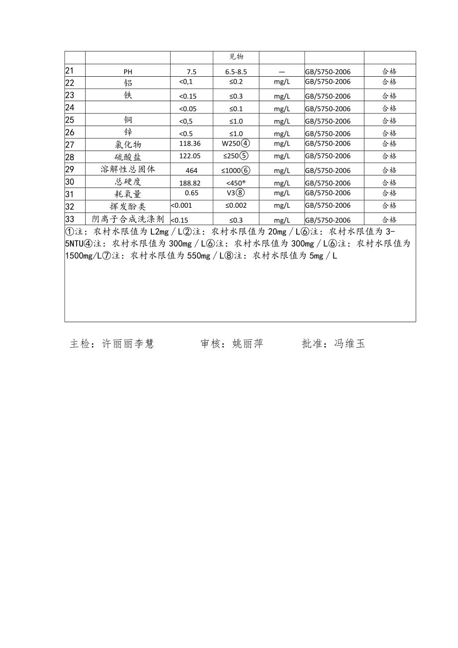 阿右旗疾病预防控制中心检验报告.docx_第2页