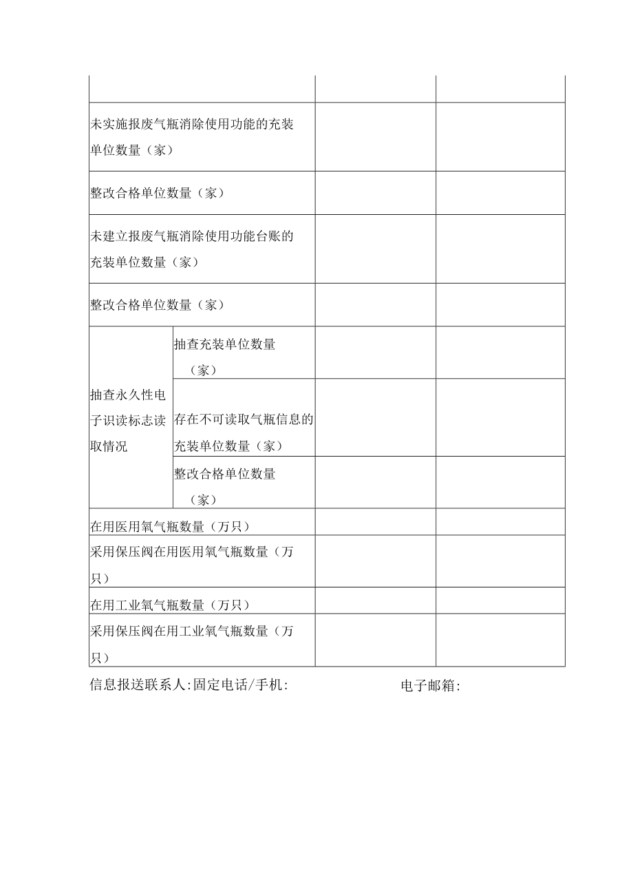 国有煤矿开展2023年特种设备安全隐患排查整治专项方案.docx_第3页