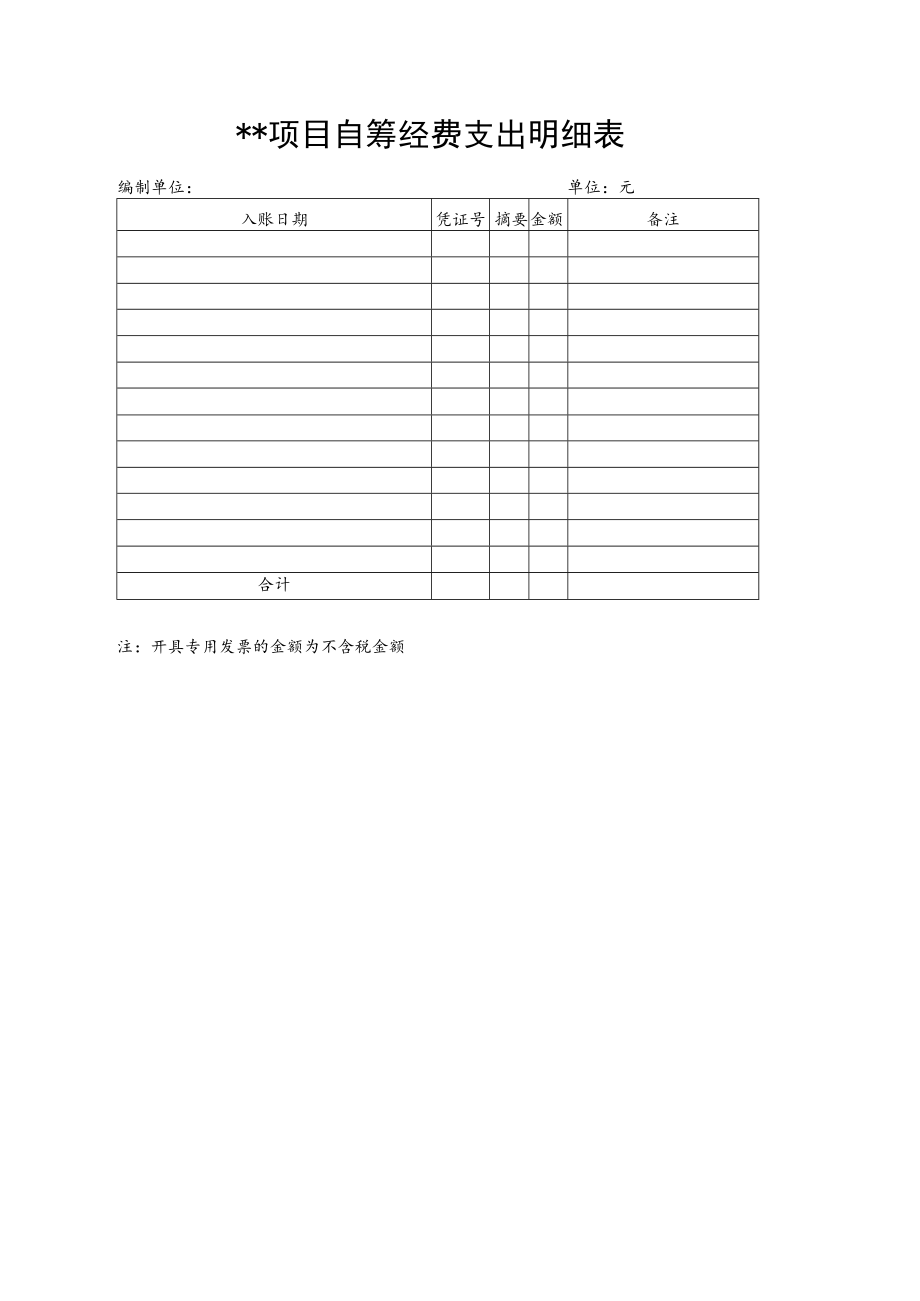 财政专项资金审计资料.docx_第2页