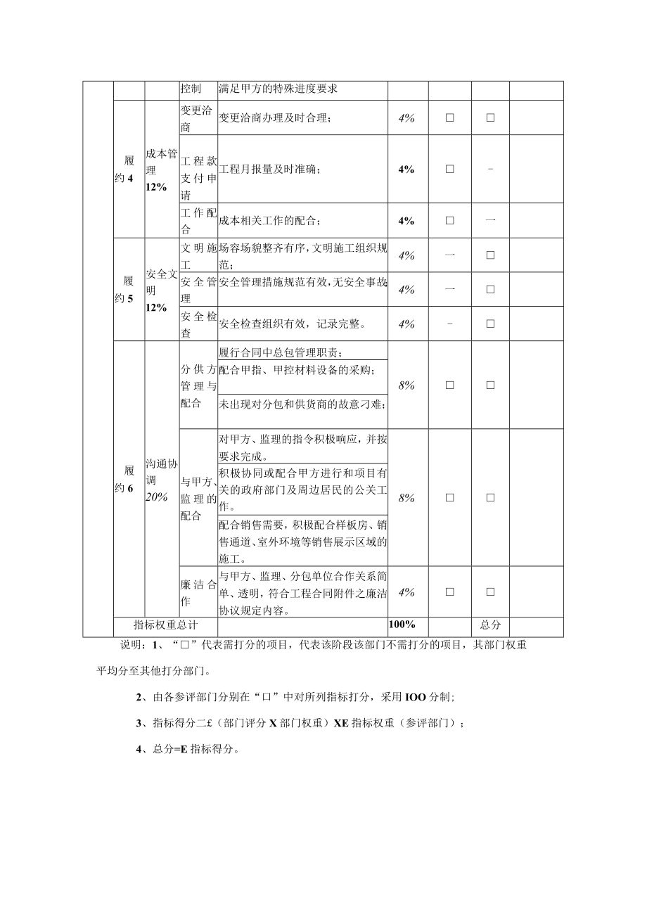 工程施工类供方履约评价表.docx_第2页