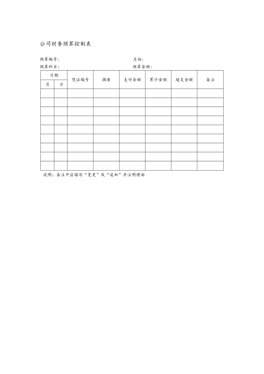 公司财务预算控制表.docx_第1页