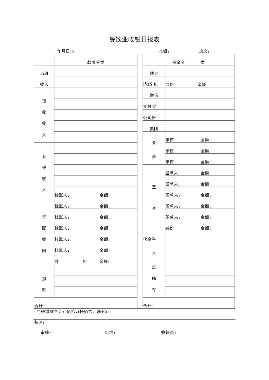 餐饮业收银日报表.docx_第1页