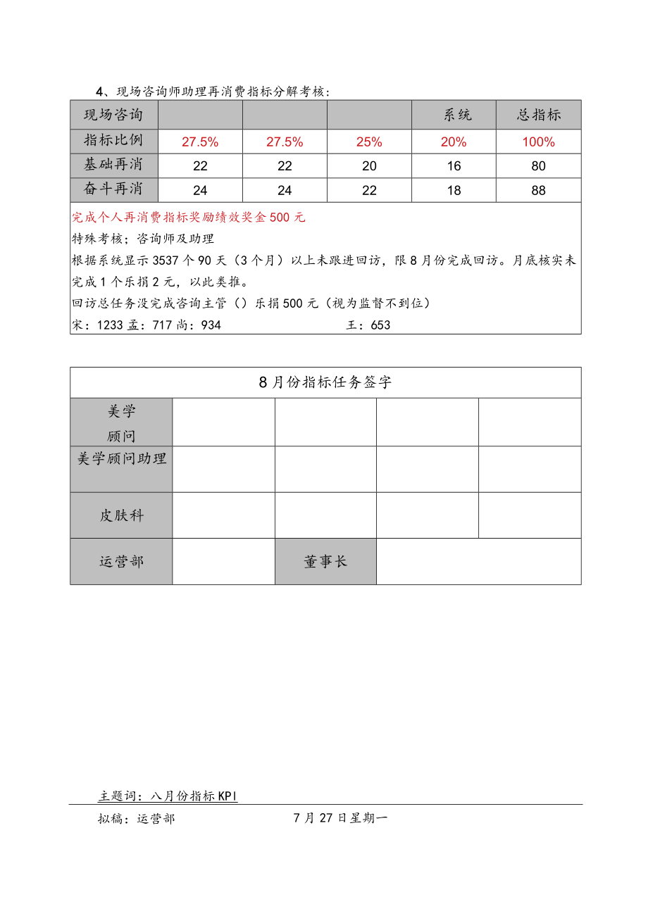 医美整形8月业绩分解及考核方案（KPI）.docx_第2页