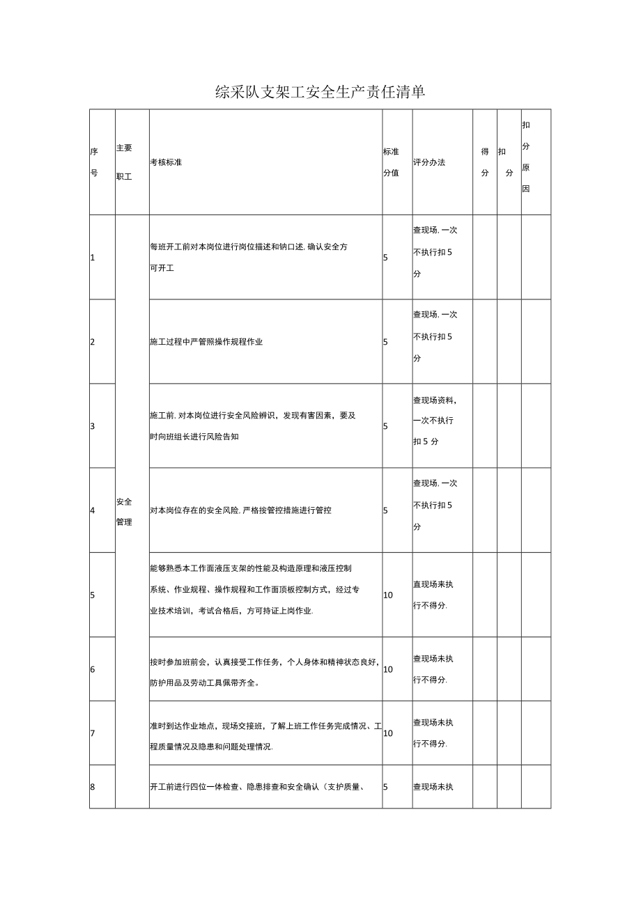 综采队支架工安全生产责任清单.docx_第1页