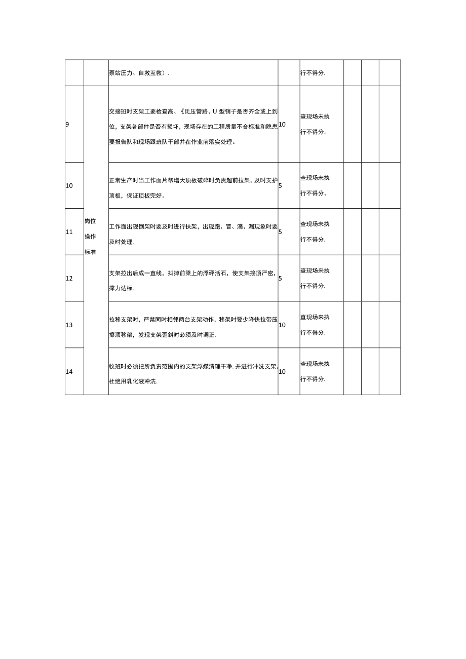 综采队支架工安全生产责任清单.docx_第2页