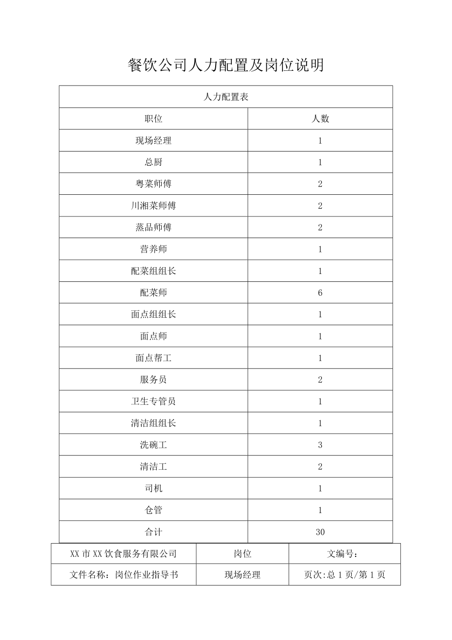 餐饮公司人力配置及岗位说明.docx_第1页