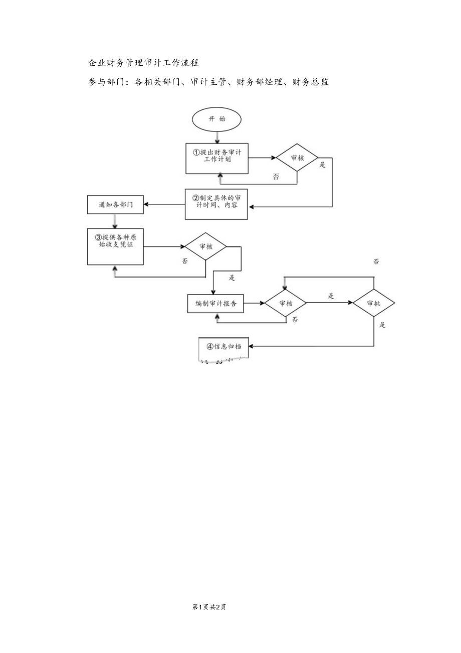 企业财务管理审计工作流程.docx_第1页