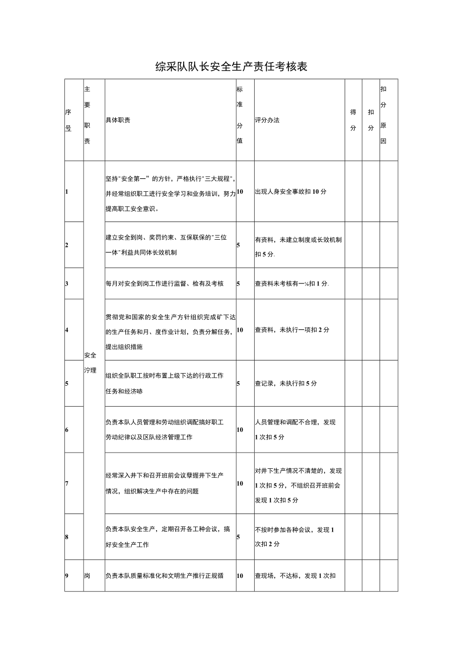 综采队队长安全生产责任考核表.docx_第1页