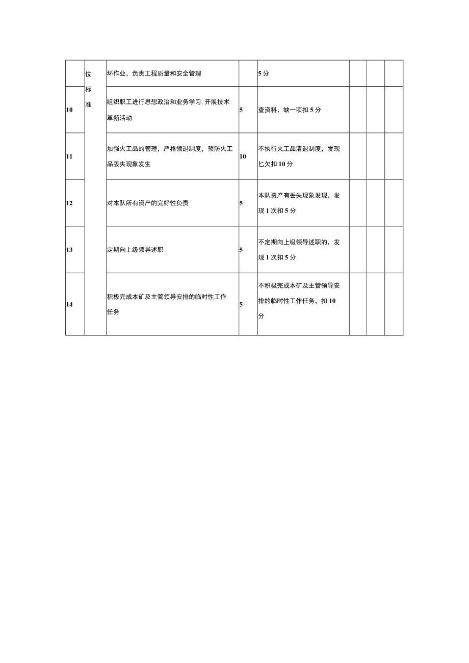 综采队队长安全生产责任考核表.docx_第2页