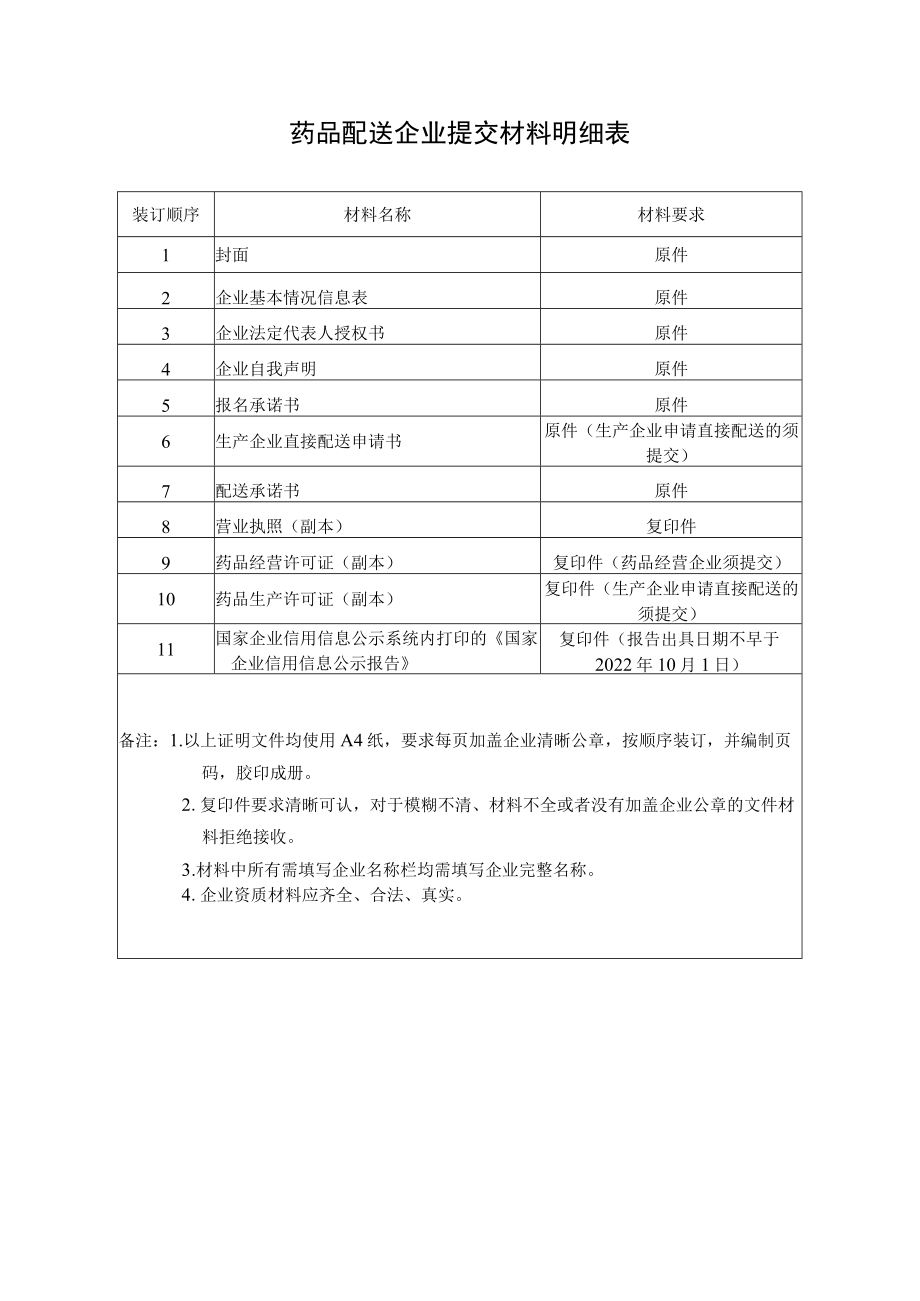 药品配送企业提交材料明细表.docx_第1页