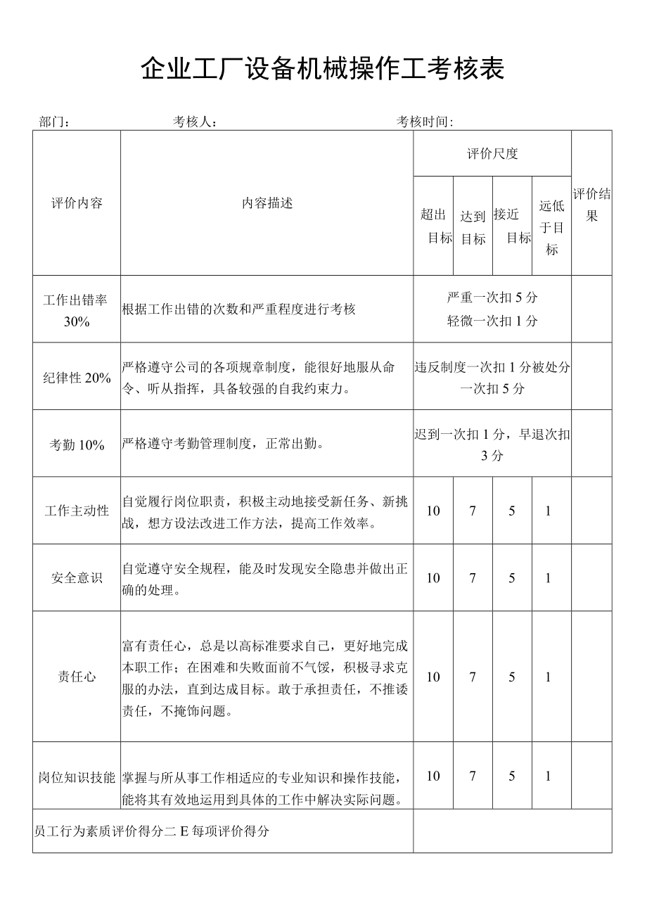 企业工厂设备机械操作工考核表.docx_第1页