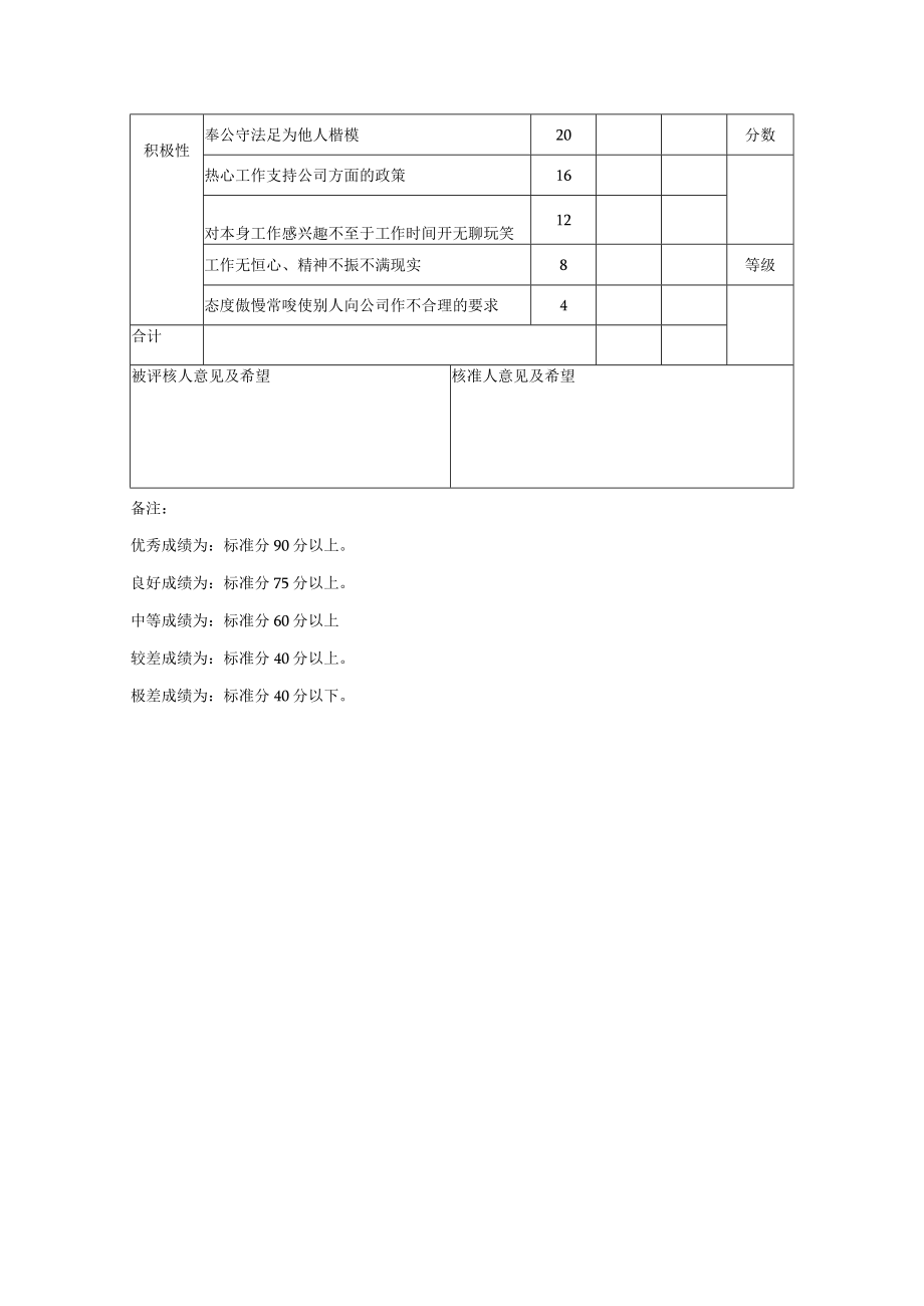 公司研发人员考核项目表.docx_第2页