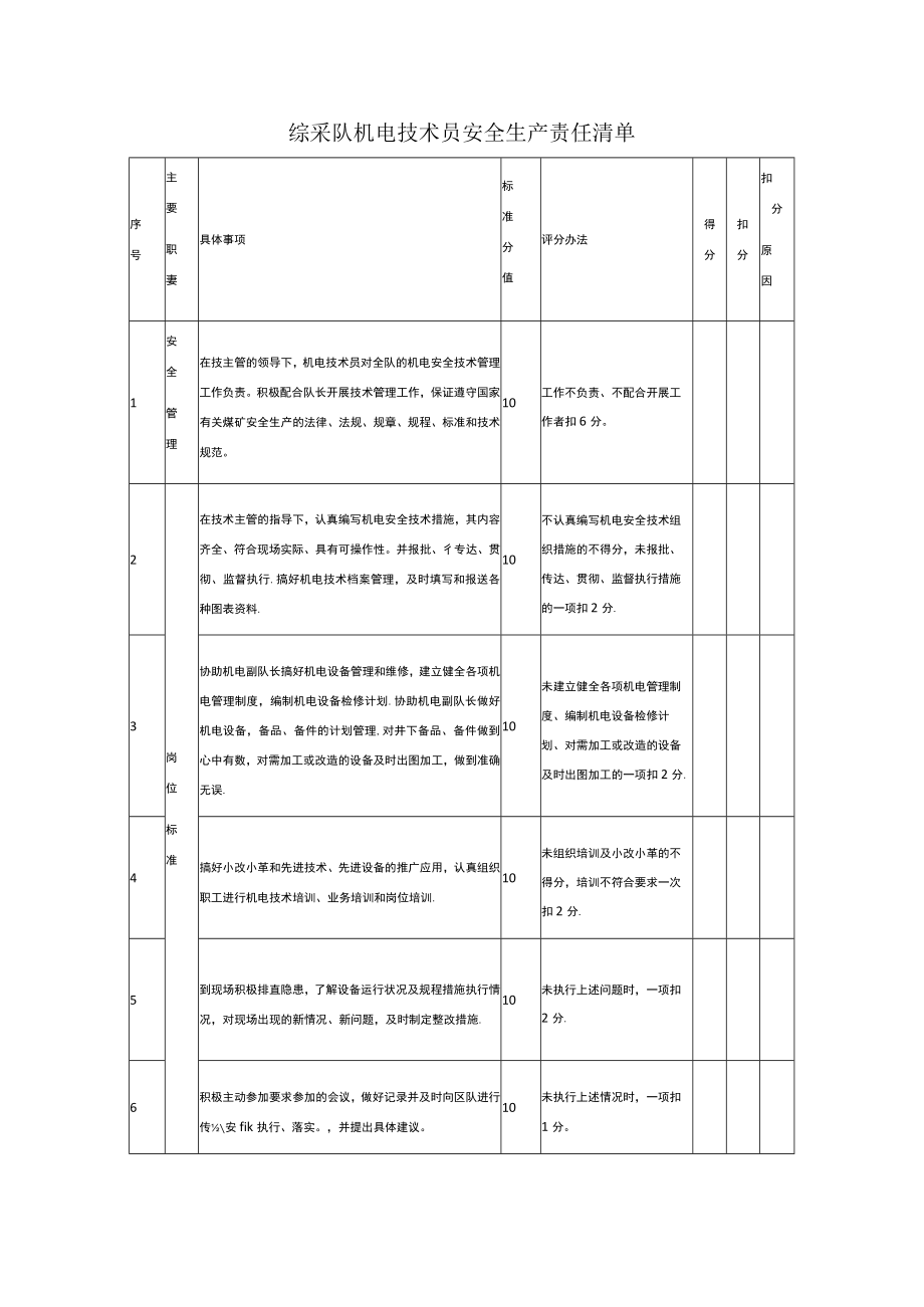 综采队机电技术员安全生产责任清单.docx_第1页