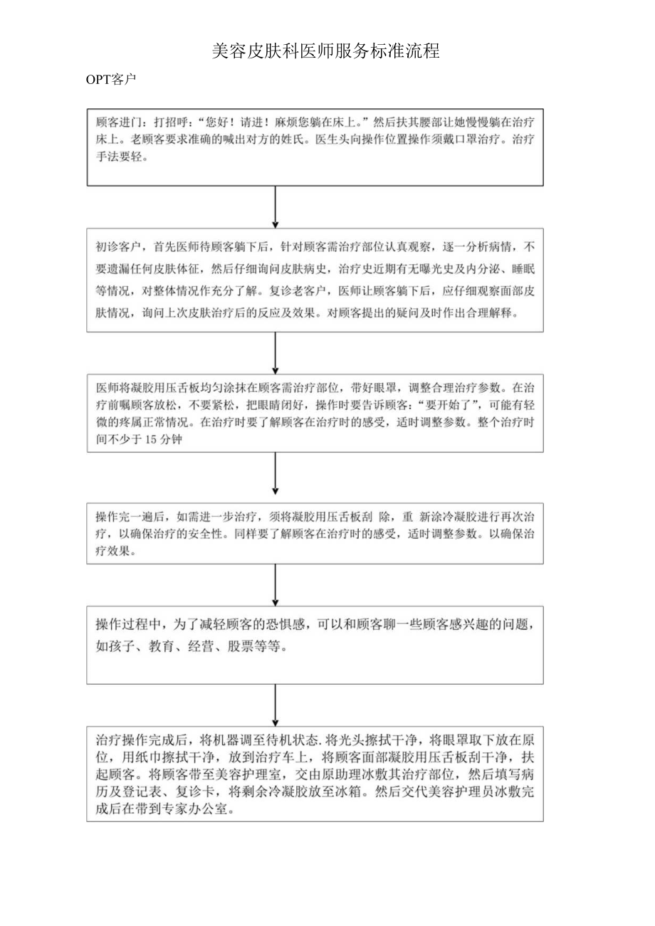 医美皮肤美容医师服务标准流程.docx_第1页