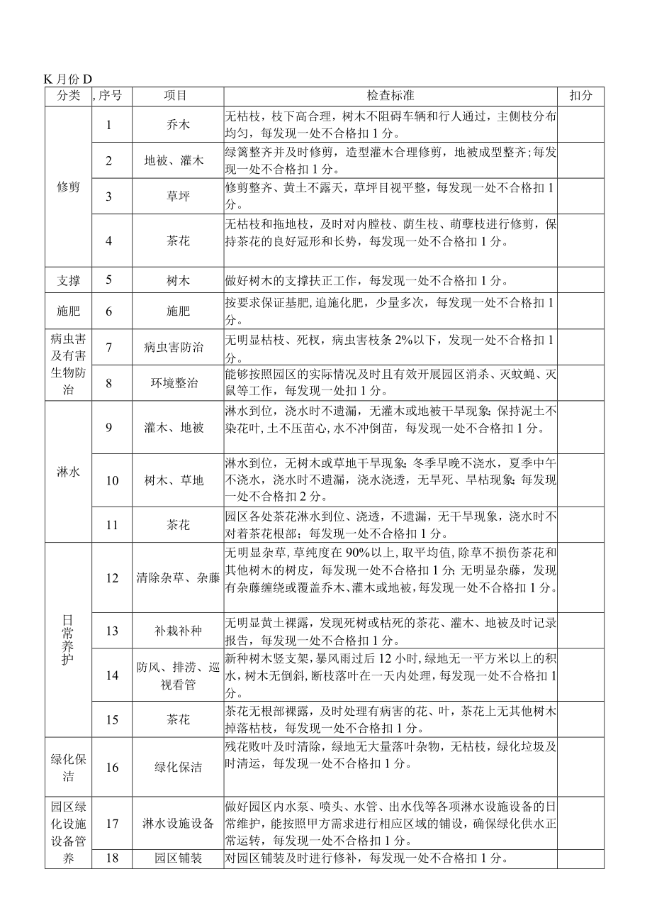 绿化养护工作质量评分表.docx_第1页