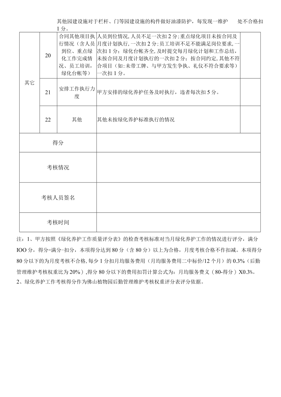 绿化养护工作质量评分表.docx_第2页