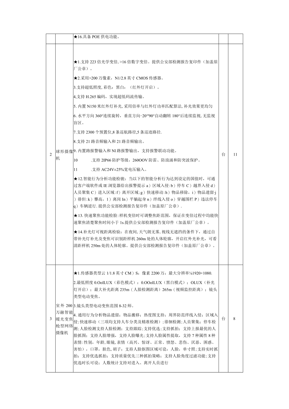 平安校园智慧安防询价通知书.docx_第3页