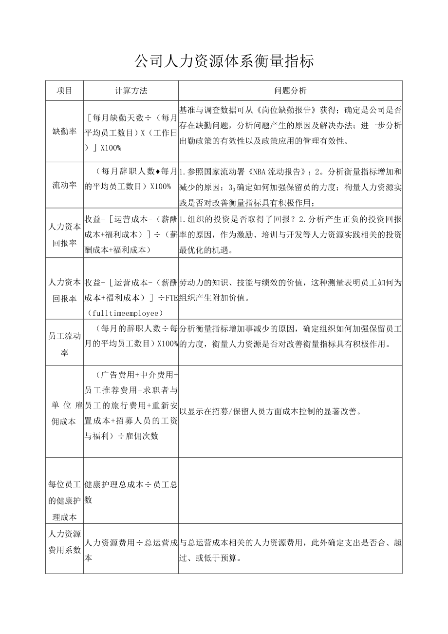 公司人力资源体系衡量指标.docx_第1页