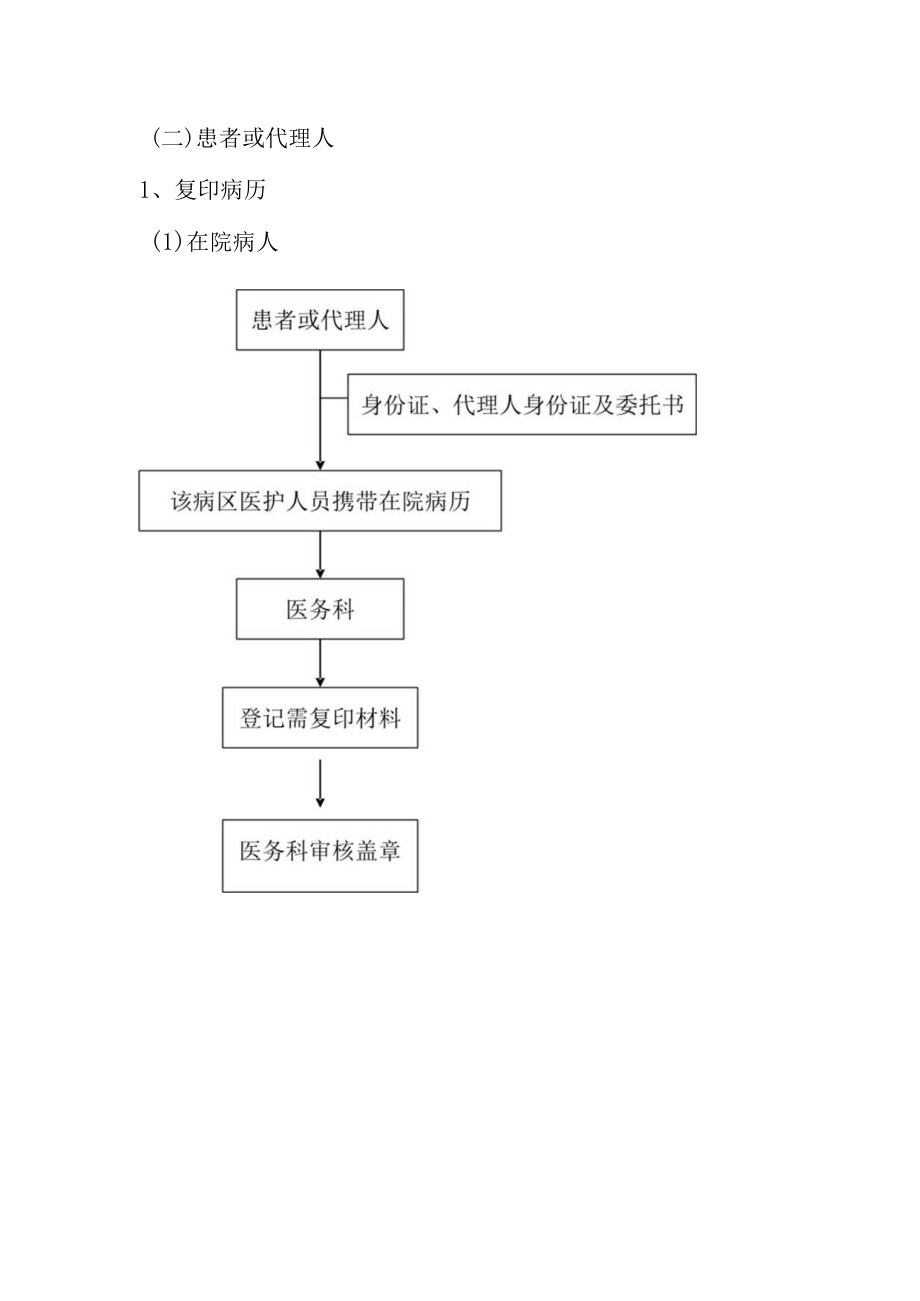 医疗机构医务科日常工作流程.docx_第2页