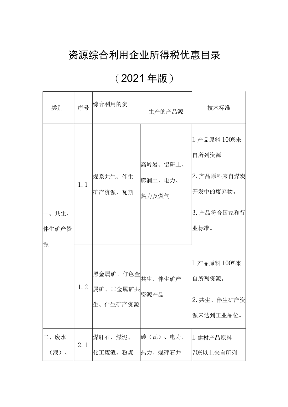 资源综合利用企业所得税优惠目录2021年版技术标准.docx_第1页