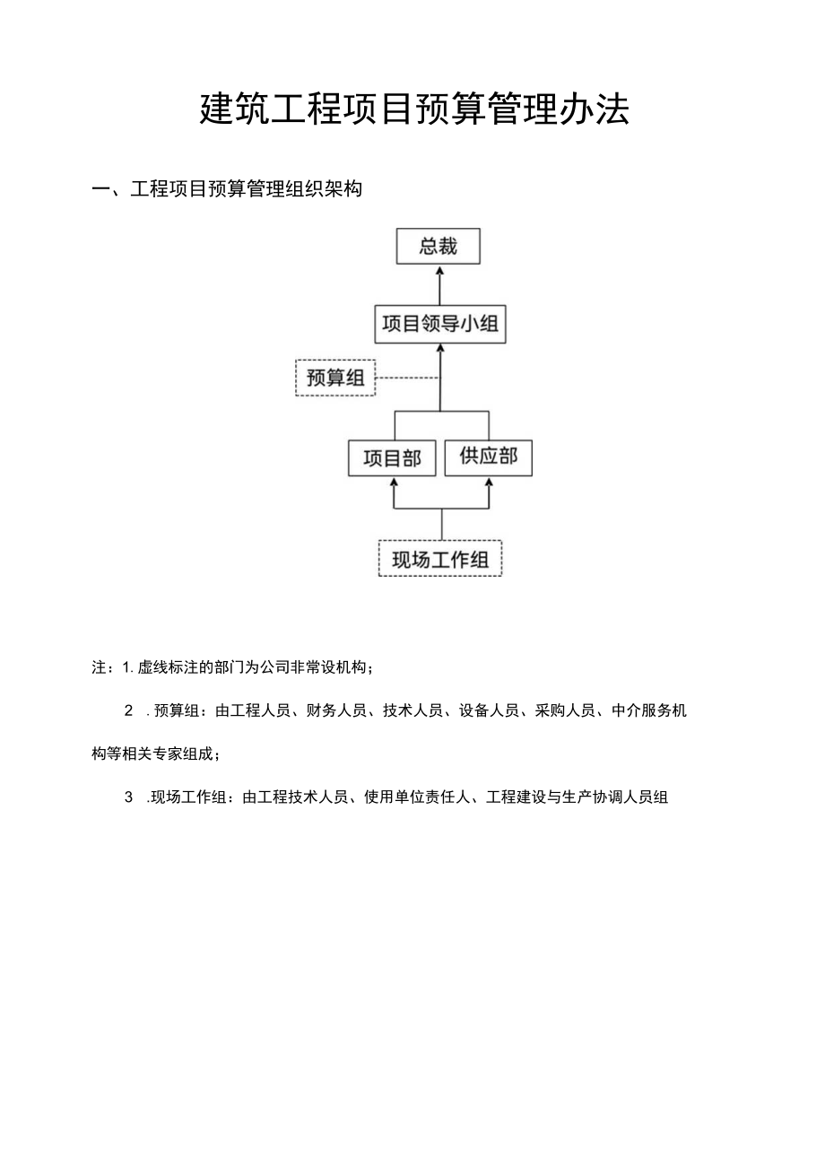 建筑工程项目预算管理办法范文.docx_第1页