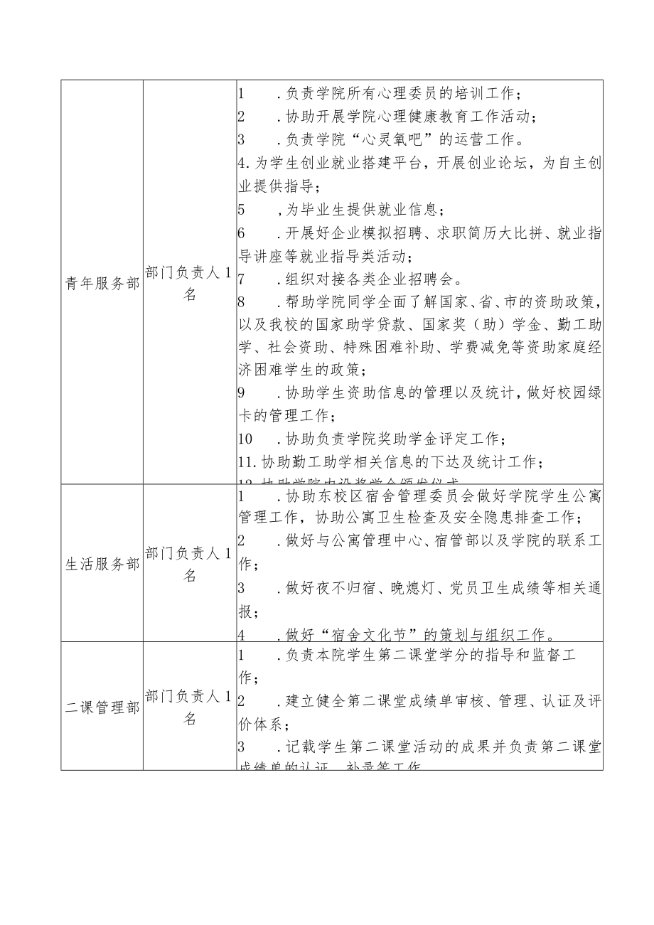 部门岗位设置及职责工作职能.docx_第3页