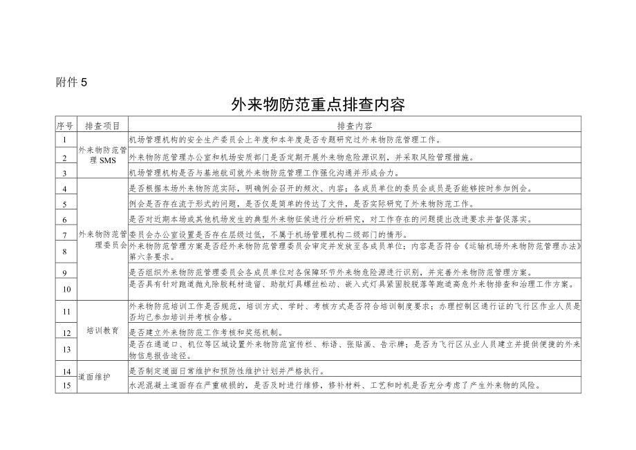 外来物防范重点排查内容.docx_第1页