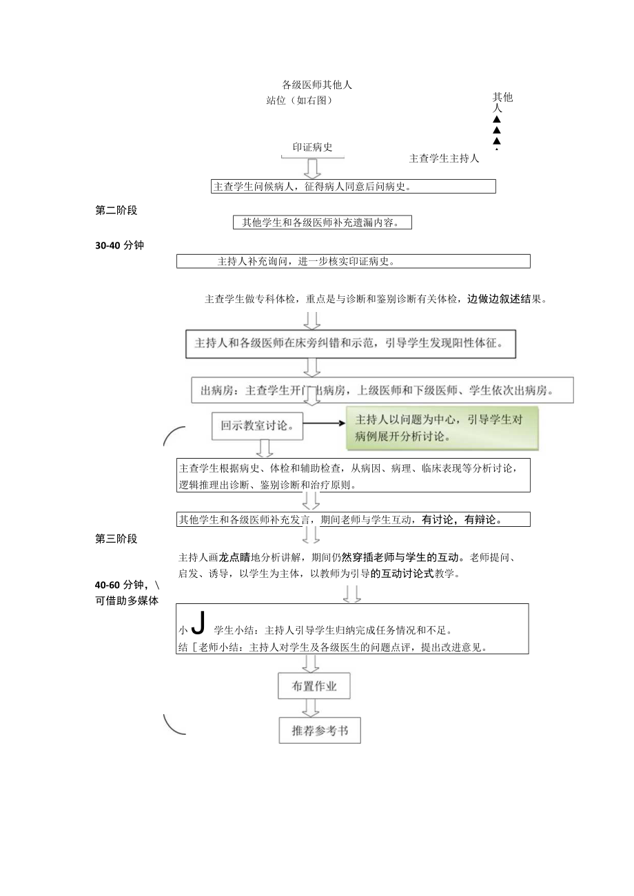 教学查房制度.docx_第3页