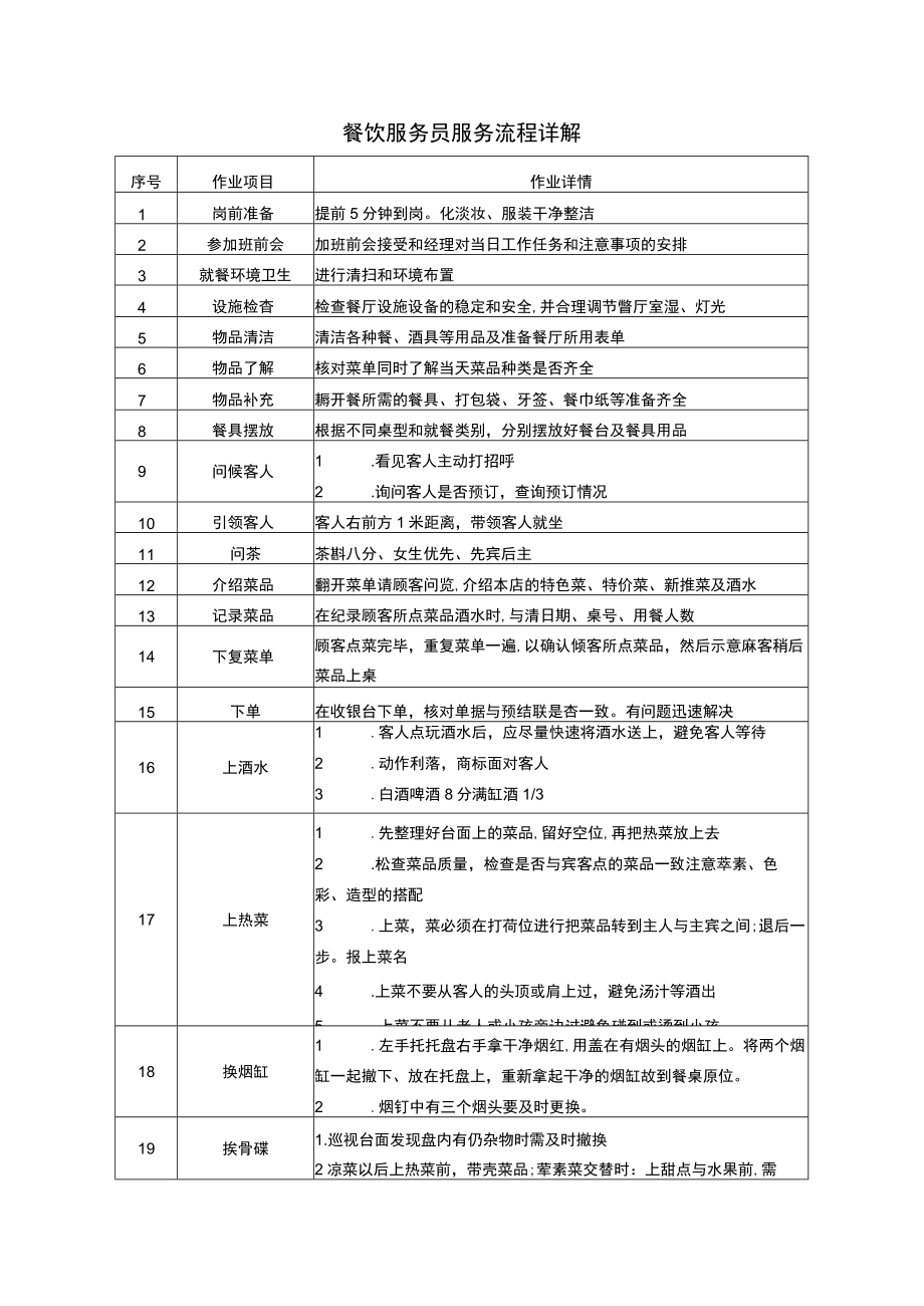 餐饮服务员服务流程详解.docx_第1页