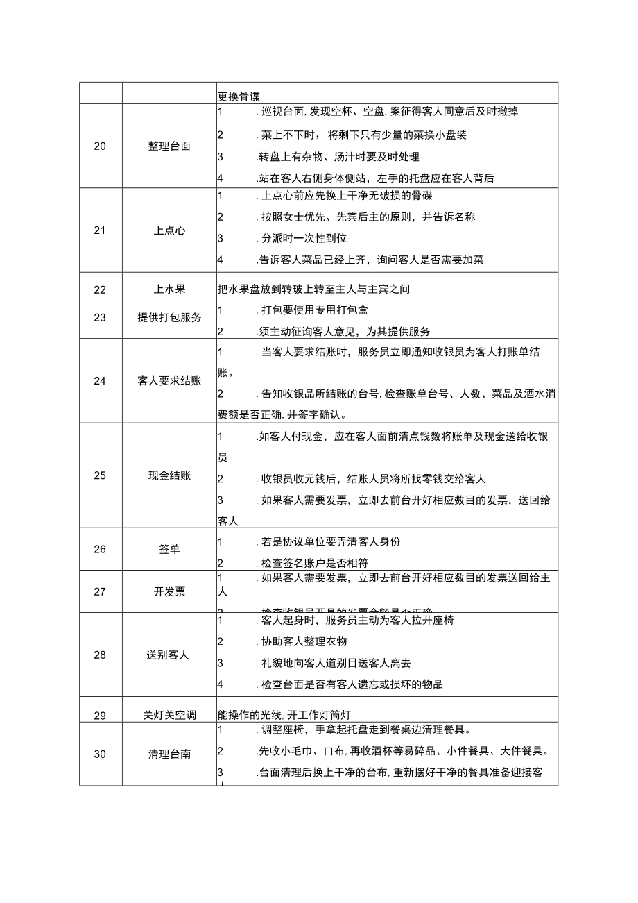 餐饮服务员服务流程详解.docx_第2页