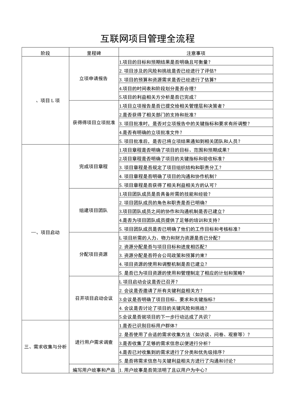 互联网项目管理全流程.docx_第1页