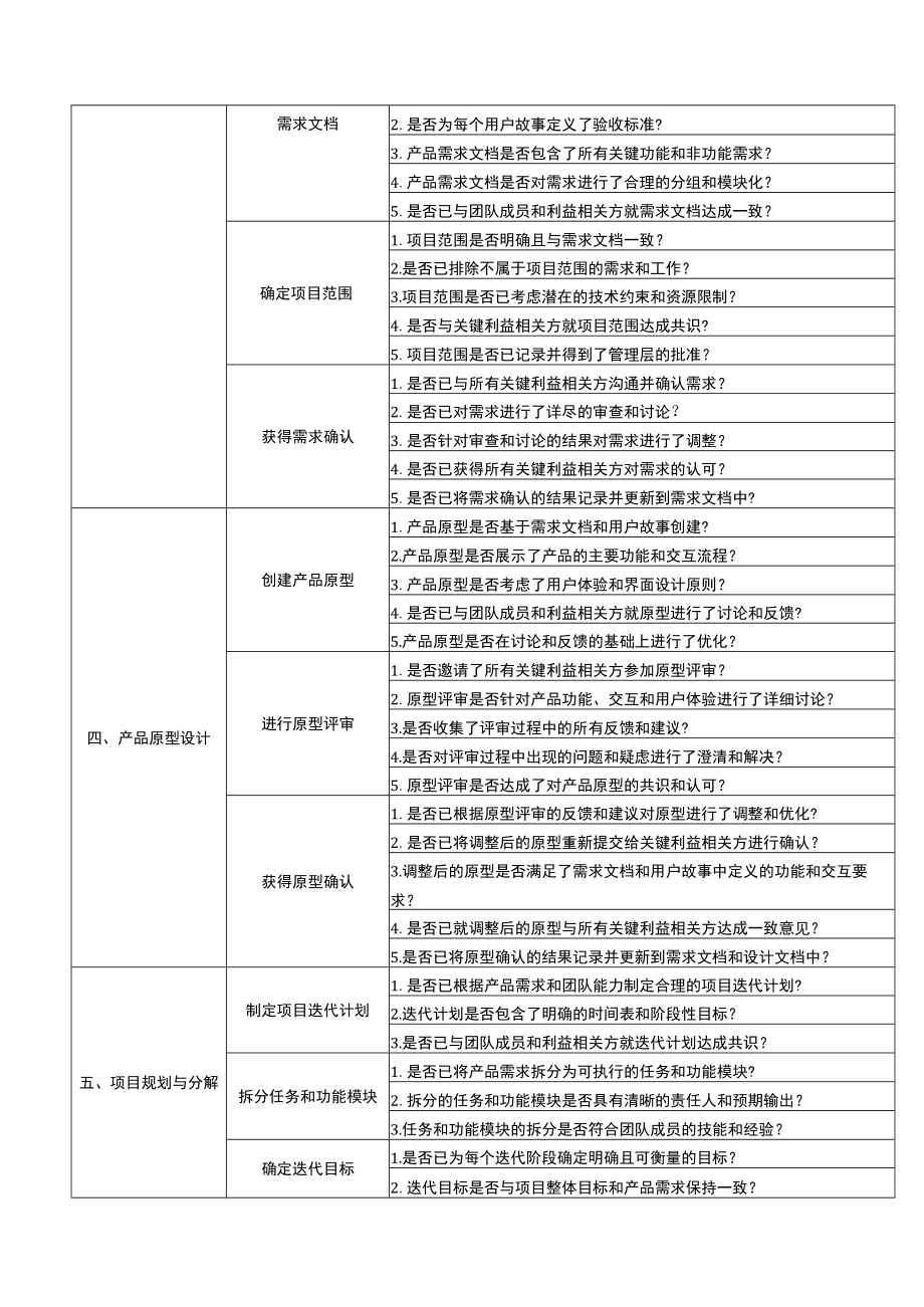 互联网项目管理全流程.docx_第2页