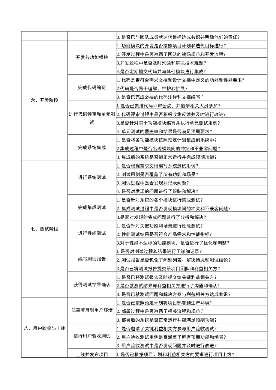 互联网项目管理全流程.docx_第3页