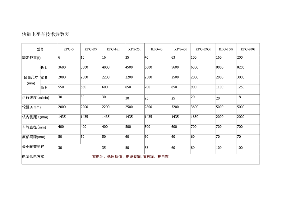 轨道电平车技术参数表.docx_第1页