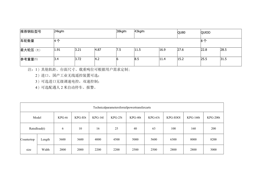 轨道电平车技术参数表.docx_第2页